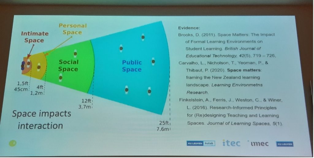 Slide from Annelies Raes presentation – Space impacts interaction