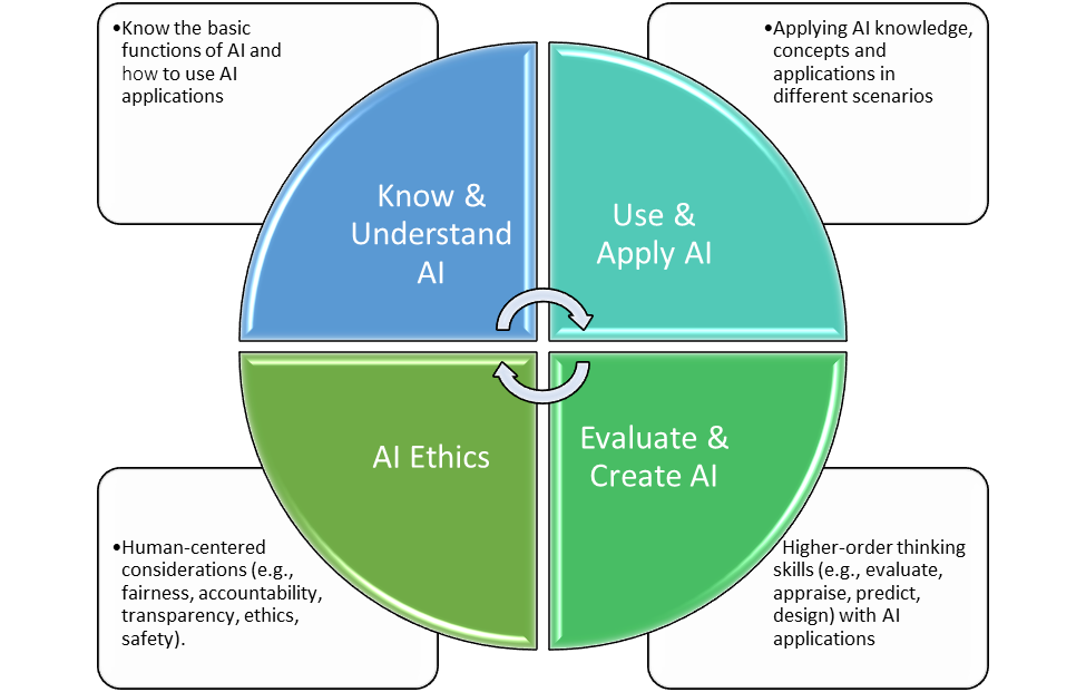 Developing Career-Ready Graduates: The Importance Of AI Literacy Across ...